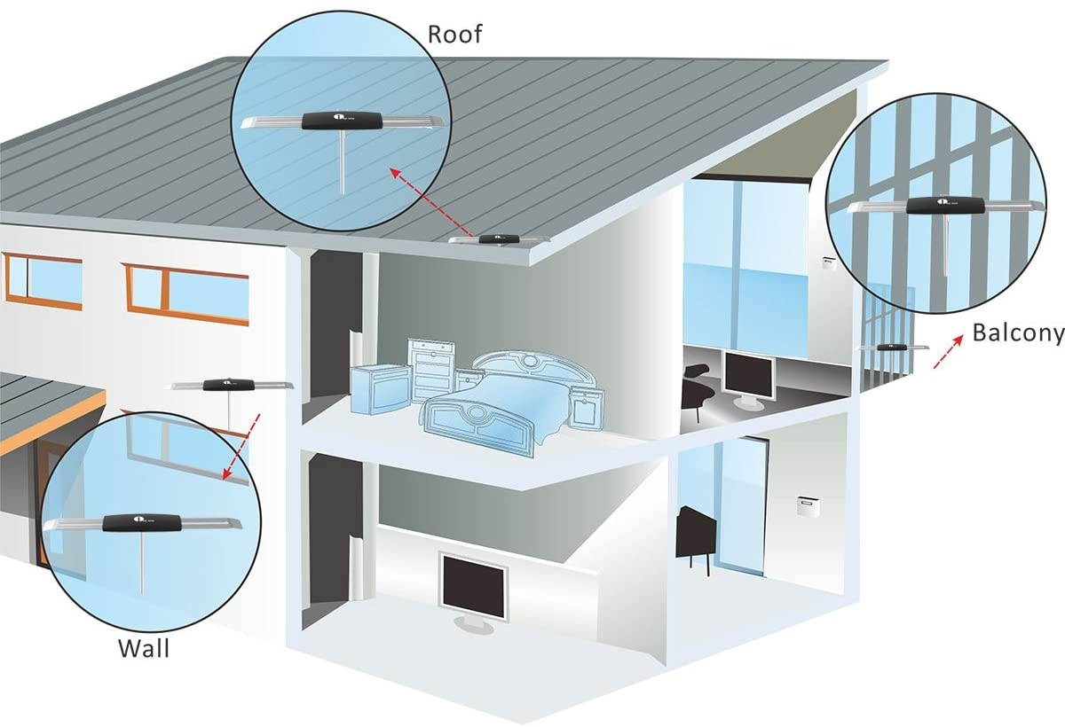 Outdoor TV Antenna - 1byone Wing Amplified Digital HDTV Antenna-Long Range for Outdoor/Attic/Roof TV Antenna with Enhanced VHF/UHF/FM Reception, 20 Feet High Performance Coaxial Cable