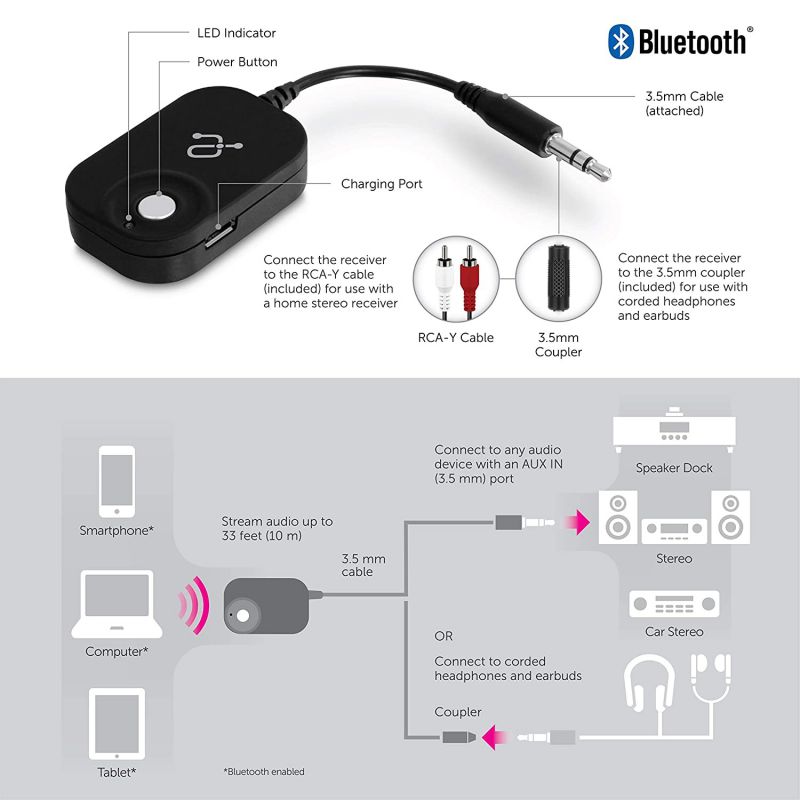 Aluratek AIS11F Bluetooth Receiver, Bluetooth Adapter, Hands-Free Car Kits, Mini Wireless Music Adapter for Home/Car Audio Stereo System