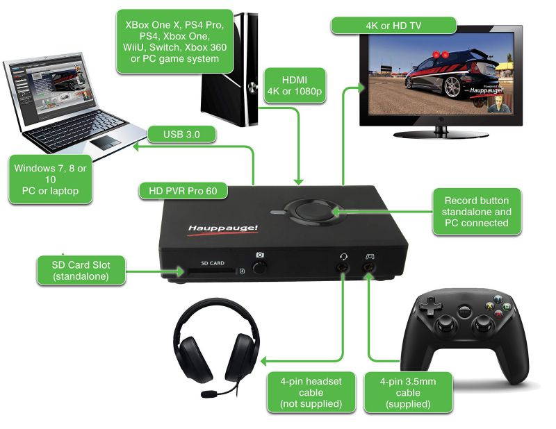 Hauppauge HD PVR Pro 60 USB Bus Powered HD Video Recorder
