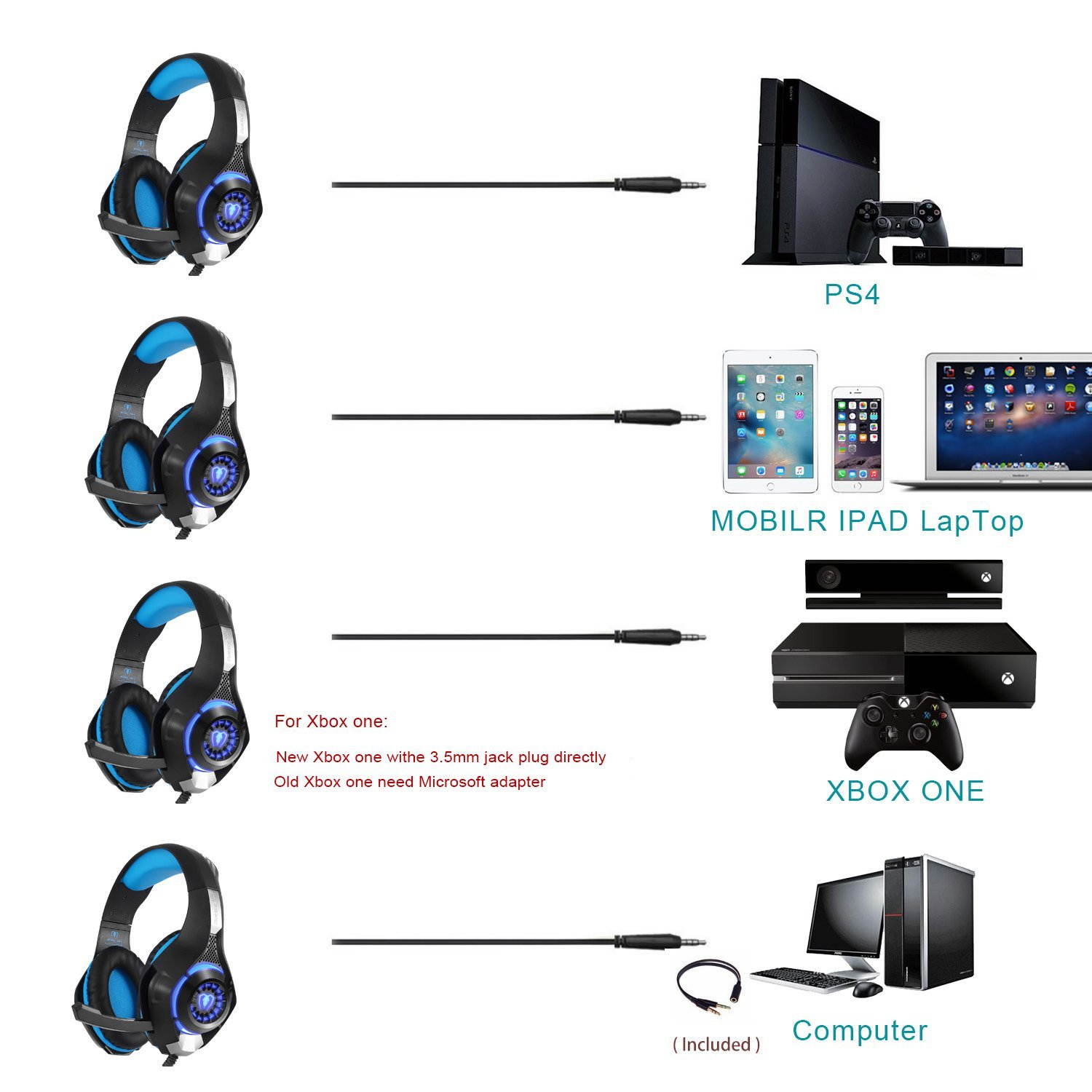 Beexcellent Gaming Headset, Bass Enhanced Headphone for Playstation PS4 PSP Xbox One Tablet iOS iPad Smartphone Free Adapter Cable for PC with Mic Noise Cancelling Black+Blue