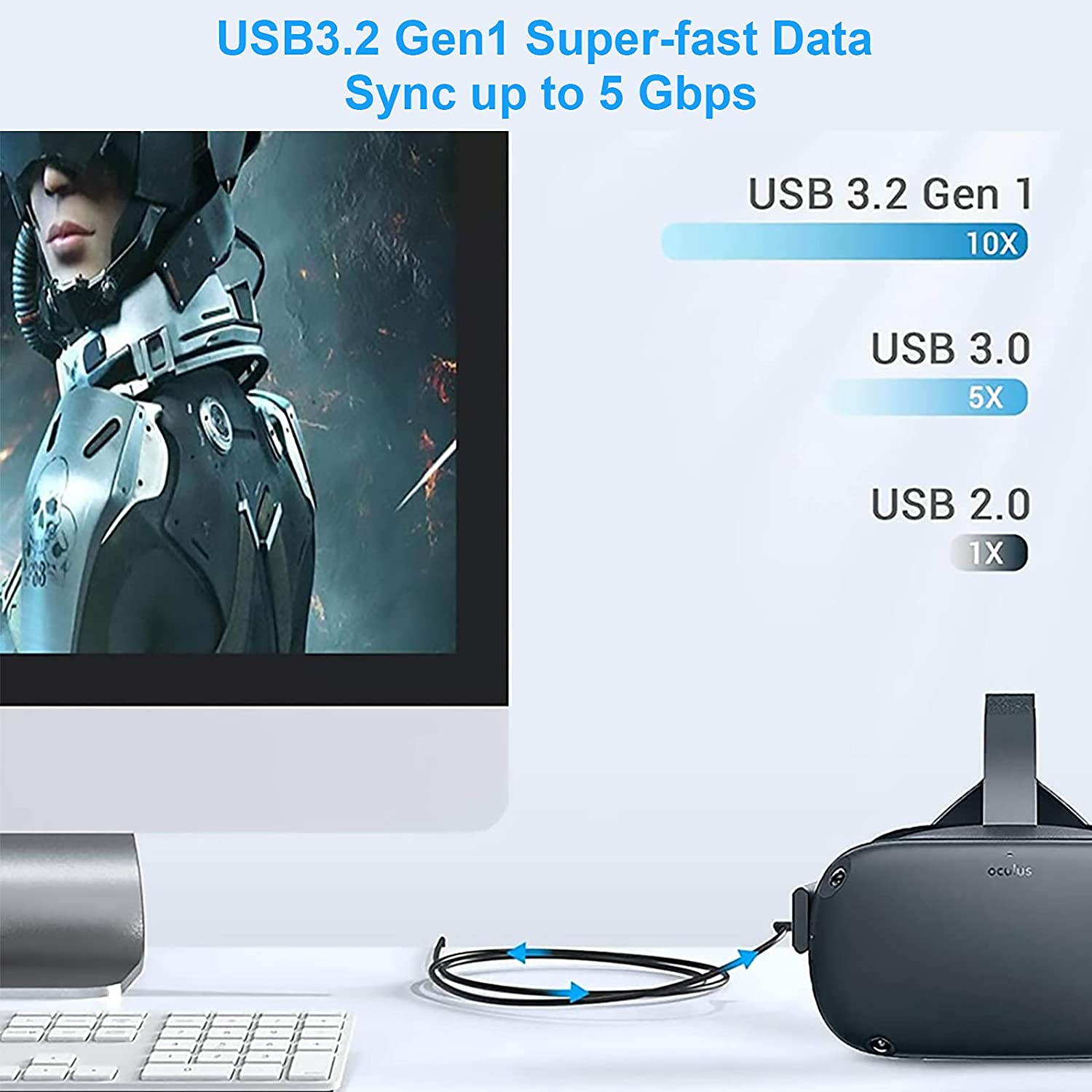 VR Link Cable for Oculus Quest & Quest 2 Fast Charging & PC Data Transfer USB C 3.2 Gen1 Cable for VR Headset and Gaming PC 5Gbps VR Headset USB C Charging Cable 16Ft/5M Type C Cable VR Power Cord