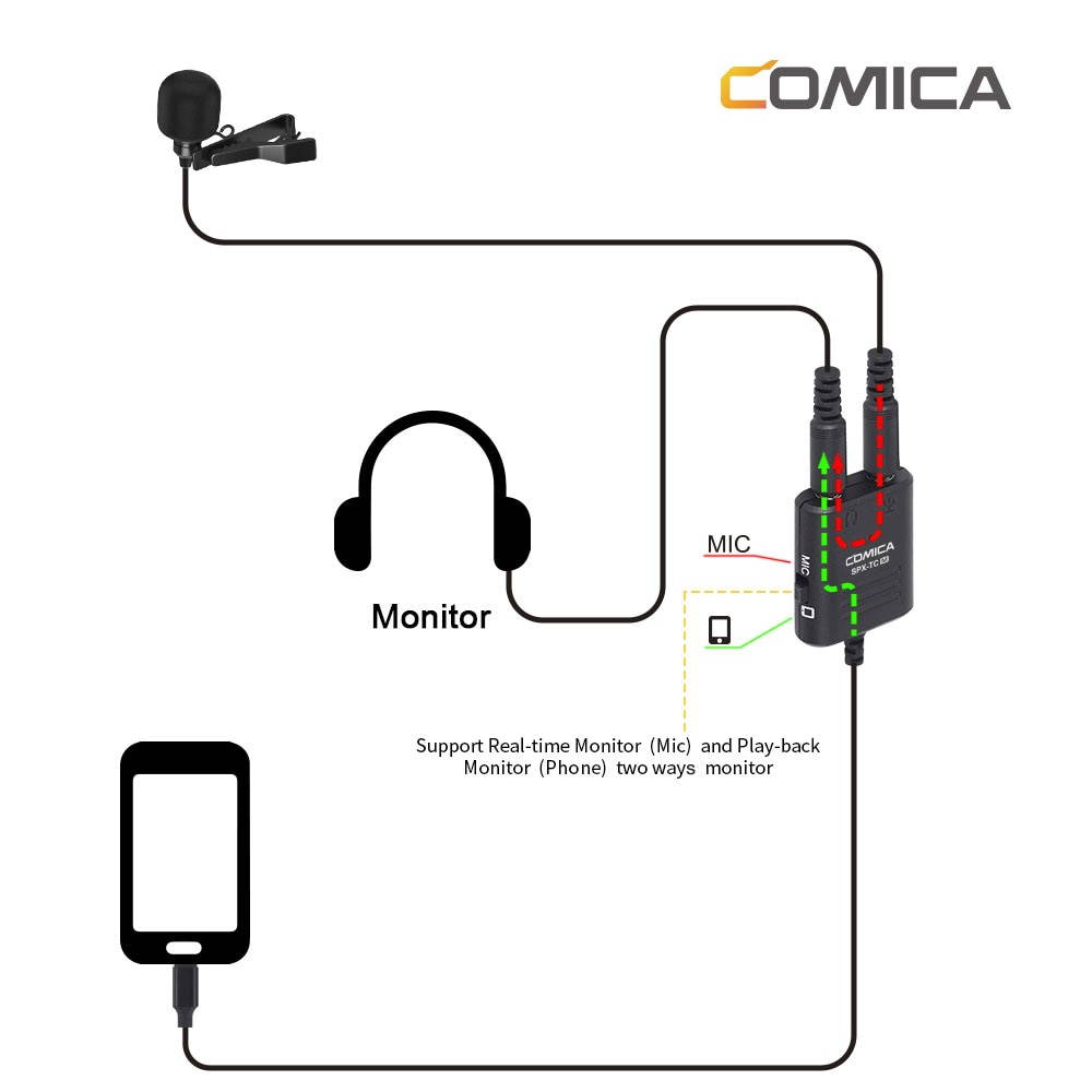 Comica SPX TC Multi Functional 3.5mm TRS &TRRS to USB TYPE C Audio Cable Adapter for Huawei/Samsung/HTC Smartphone (1pcs)