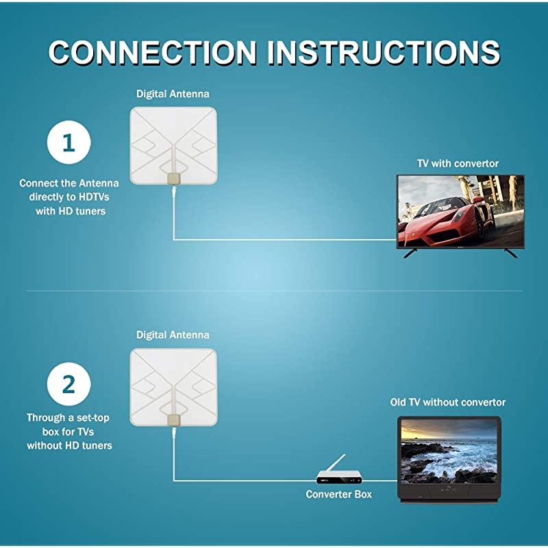 Indoor Window Hdtv Antenna Up to 4050 Miles RangeTransparentn Soft Design Support 4K 1080P VHF UHF Freeview Television Local Channelswitht Longer 165ft Coax Cable
