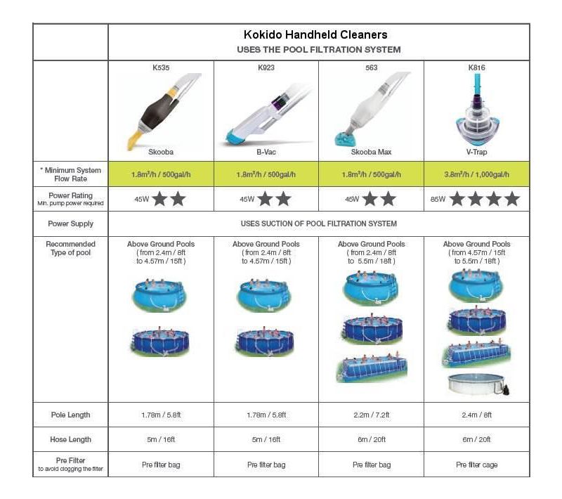 Kokido K816CBX V-TRAP Vac Soft Sided Swimming Pool & Spa Vacuum Cleaner System