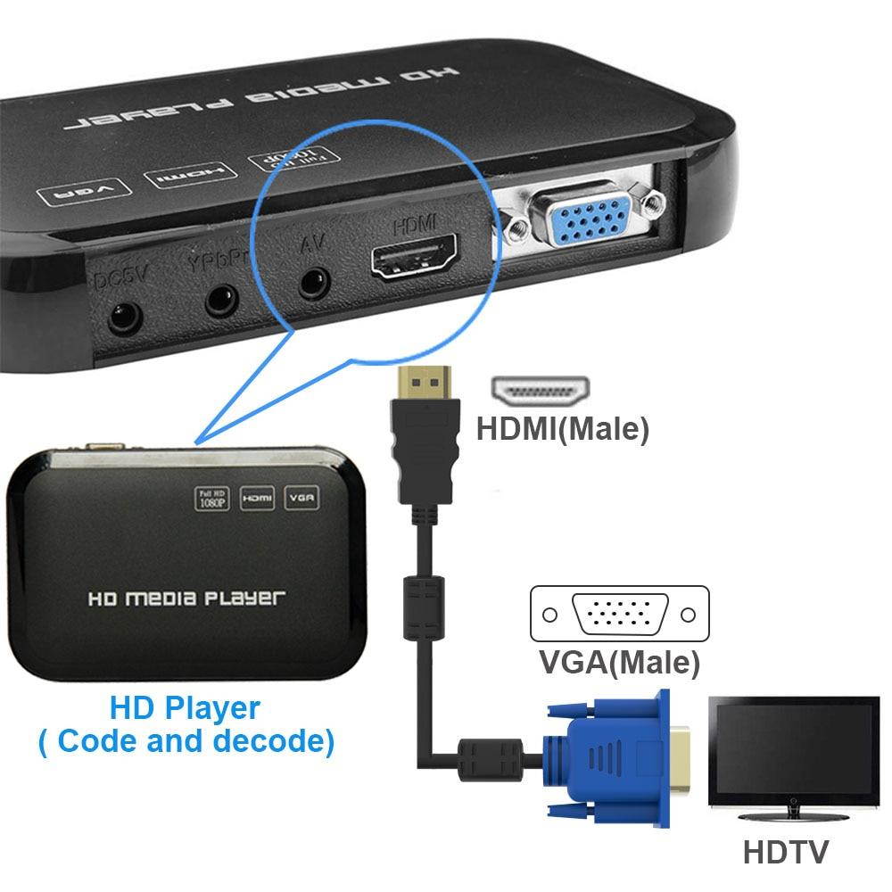 Robotsky 1.8M 6FT HDMI To VGA Male to Male Cable with Magnet Ring Video Adapter For HDTV HD Player (Please Read Description)