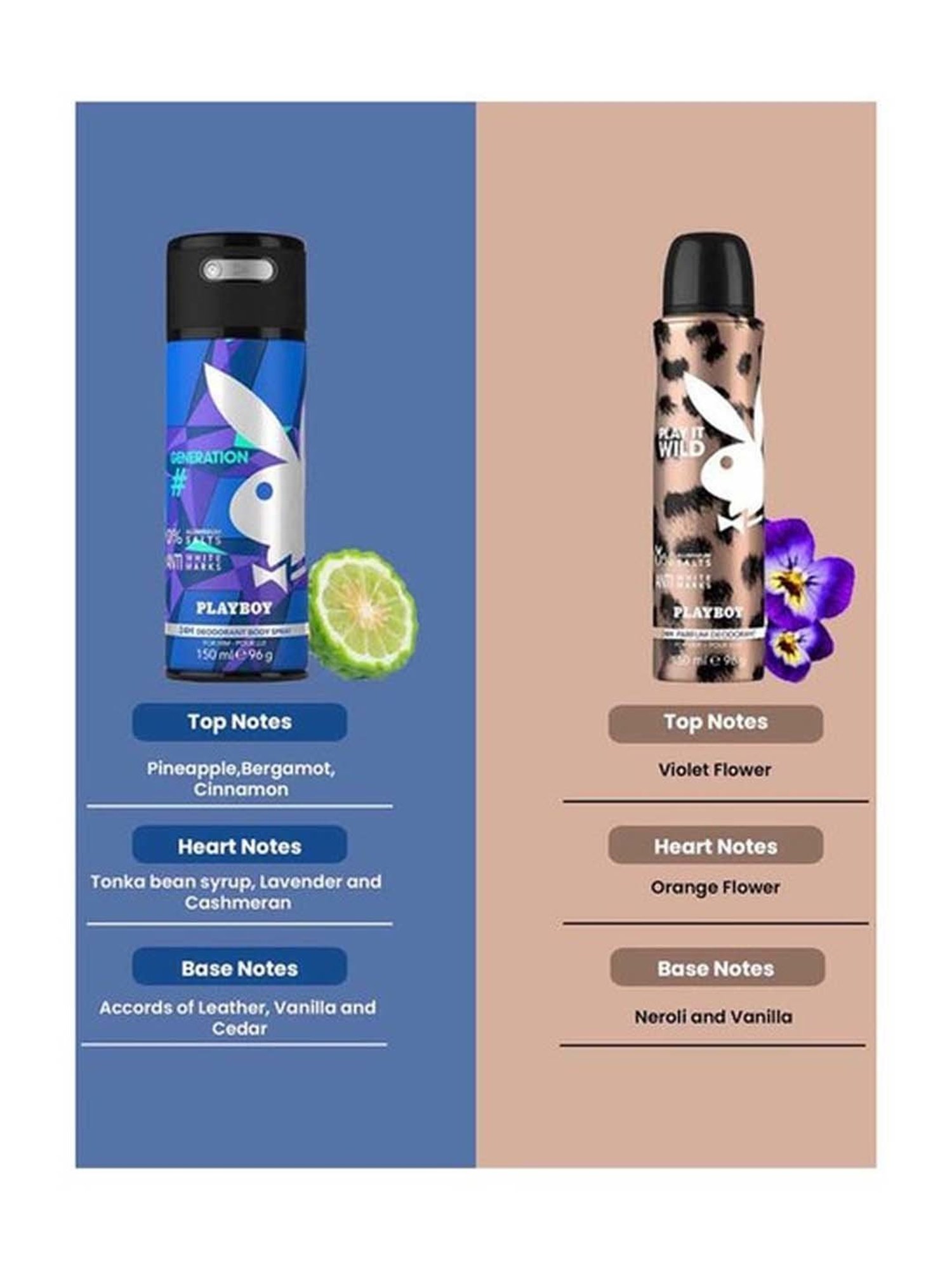 Playboy Generation Man + Wild Women Deo Combo Set