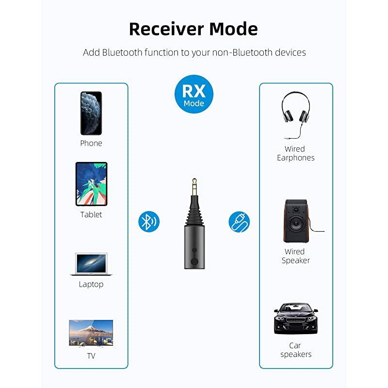 Bluetooth 50 Transmitter amp Receiver 2 in 1 Wireless aptX HD Audio 35mm Jack Adapter Support aptX Low Latency for TVCarNintendo SwitchSpeaker Support RX TWS amp TX 1 to 2 Black