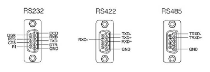 SystemBase &ndash; 1Port RS232/422/485 to RJ45 Ethernet LAN Network adapter, DB9 Serial port Male to RJ45 Female adapter, Speed up to 921.6Kbps (sLAN/All)
