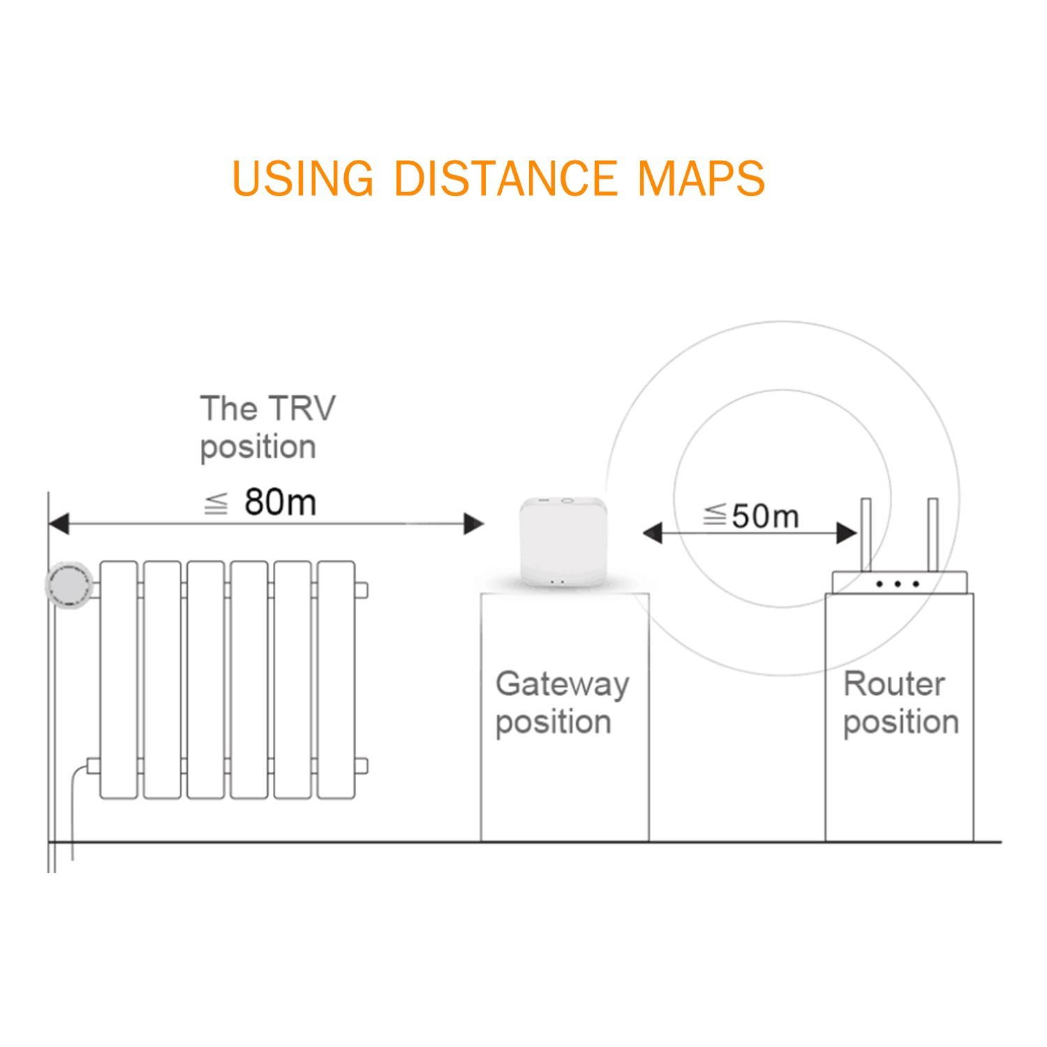 TYGWZW-01N Wirless ZigBee Dual Channel Receiver for SEA801-ZIGBEE Smart Thermostats Multi-Room Control Smart Radiator Thermostat Gateway Wireless Remote Control By Tuya App Smart Home Security System