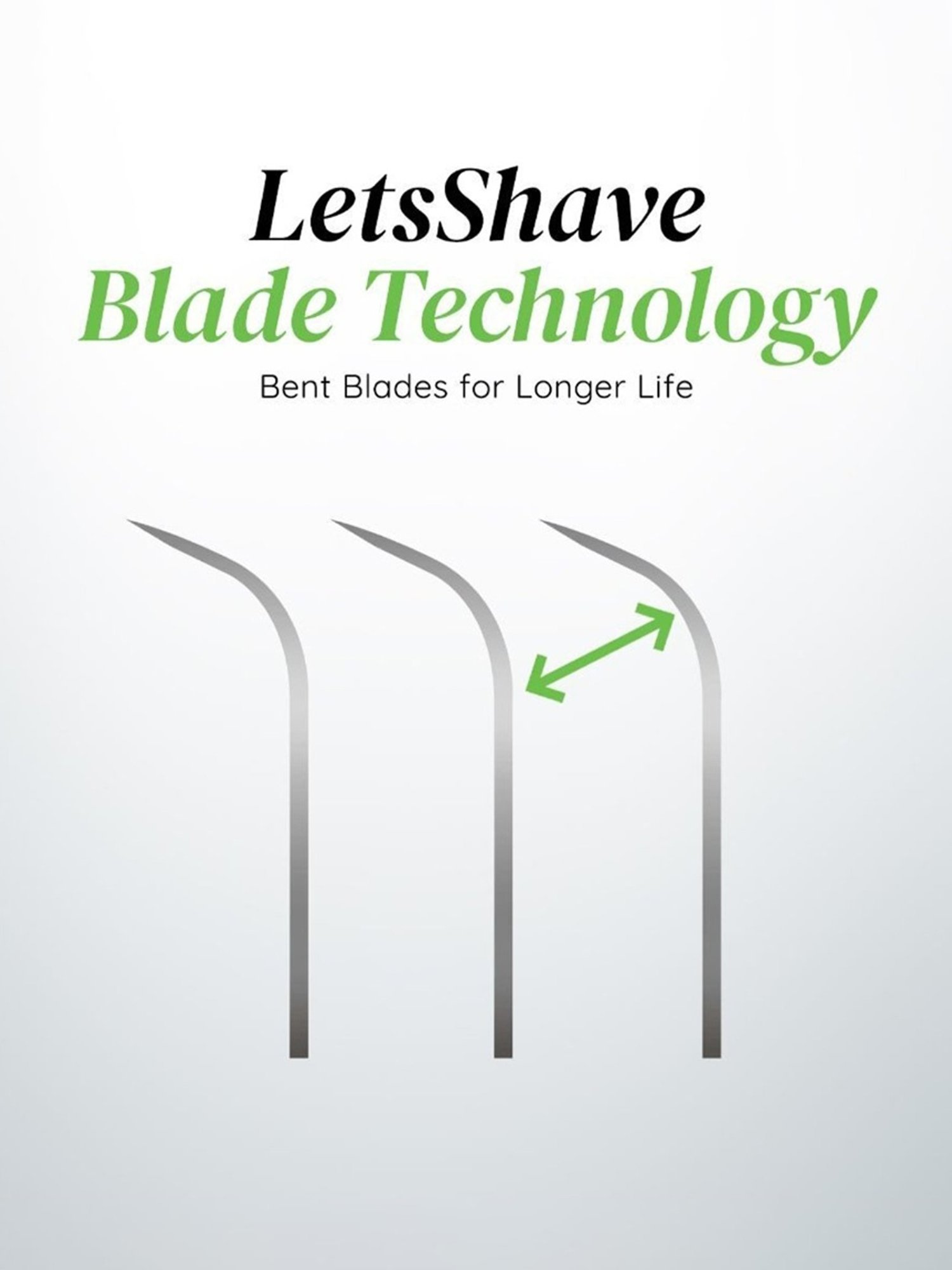 LetsShave Pro 6 Sensitive Shaving Blades - Pack of 4 (Green/Blue)