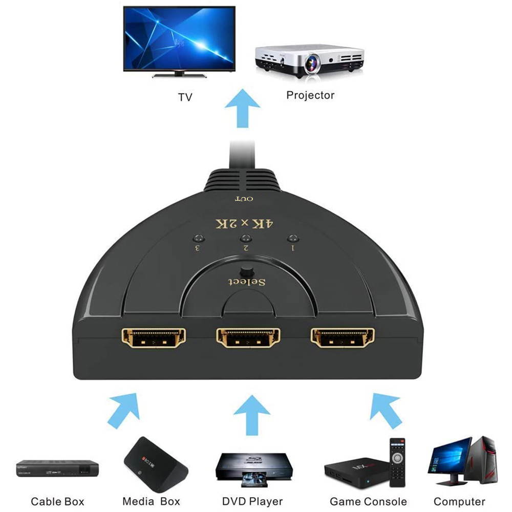 HDMI Switch 4K, 3 Port HDMI Switch, 3x1 Switcher Support Ultra HD 3D HDR Full HD 1080P HDCP, HDMI Splitter Hub Compatible with Apple TV Roku Fire TV Stick HDTV /PS5/PS4/Xbox Series/One/Chrome cast