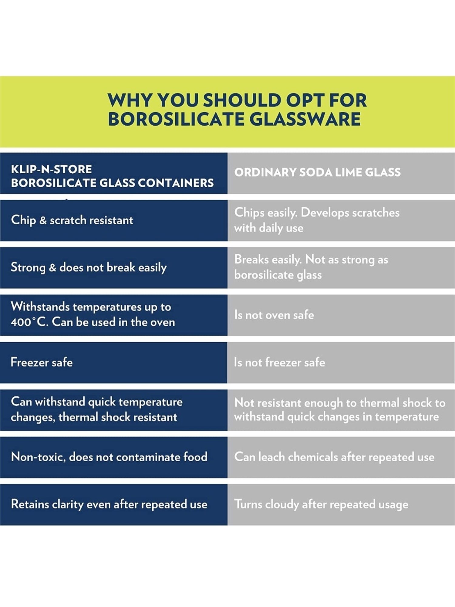 Borosil transparent Glass Containers (720 ml)