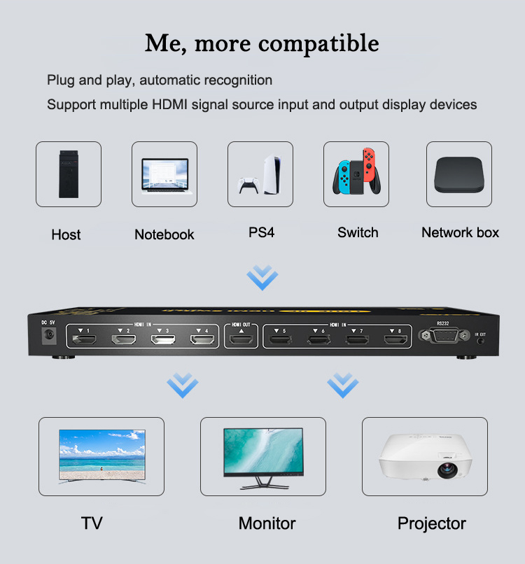 8 In 1 Out 4K 60HZ HDMI Switch 8x1 4096x2160/3840x2160@60HZ 4:4:4 HDMI 2.0 Switcher Audio Video Converter for PS3 PS4 XBOX DVD PC To TV HDTV Monitor or Projector with IR Remote Control