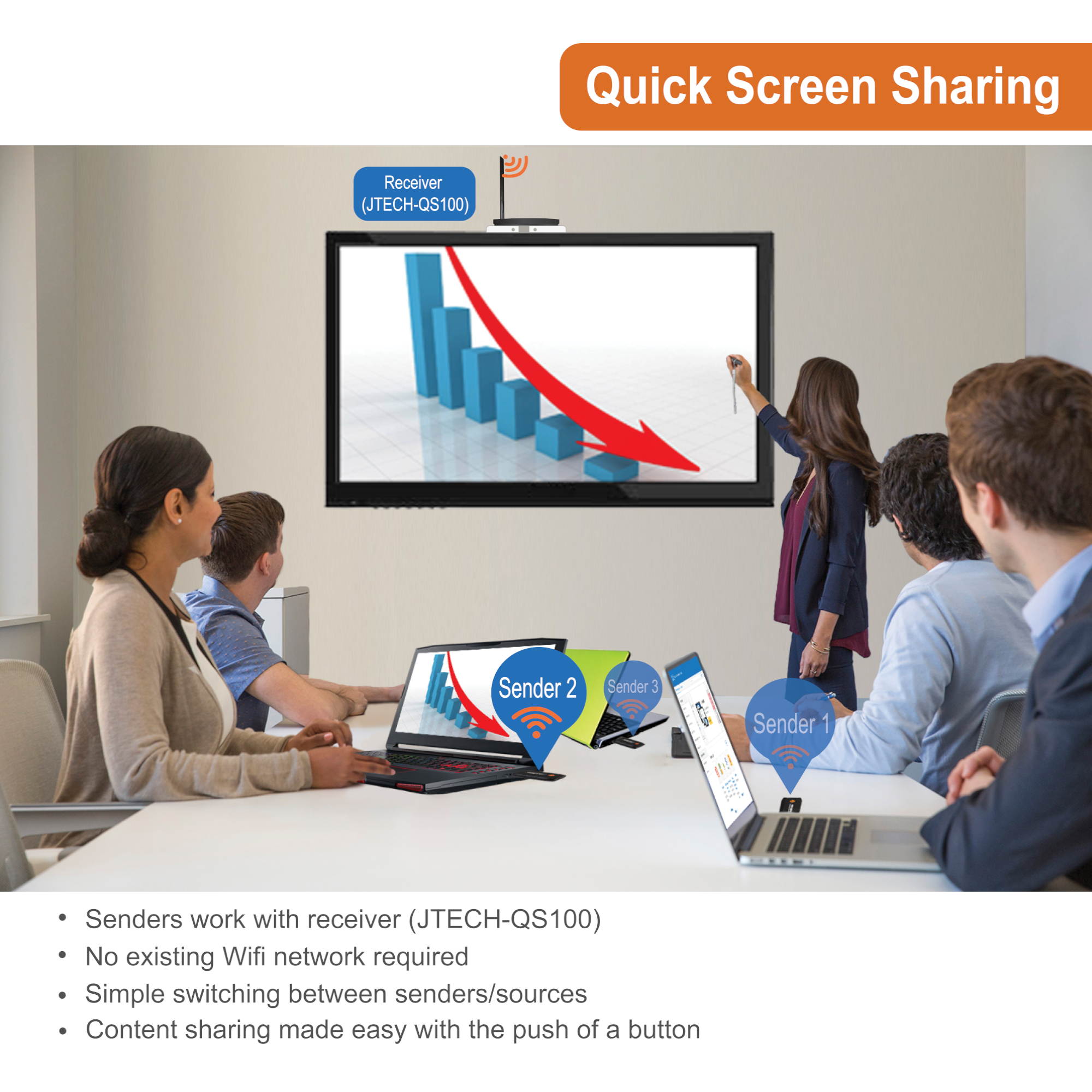 J-Tech Digital HDMI Wireless Presentation System Meeting Room kit 3 TX and 1 RX Streaming 1080P HD Signal from HDMI Dongle up to 65 feet Wireless HDMI Extender (up to 5 Transmitters) [JTECH-QS100]