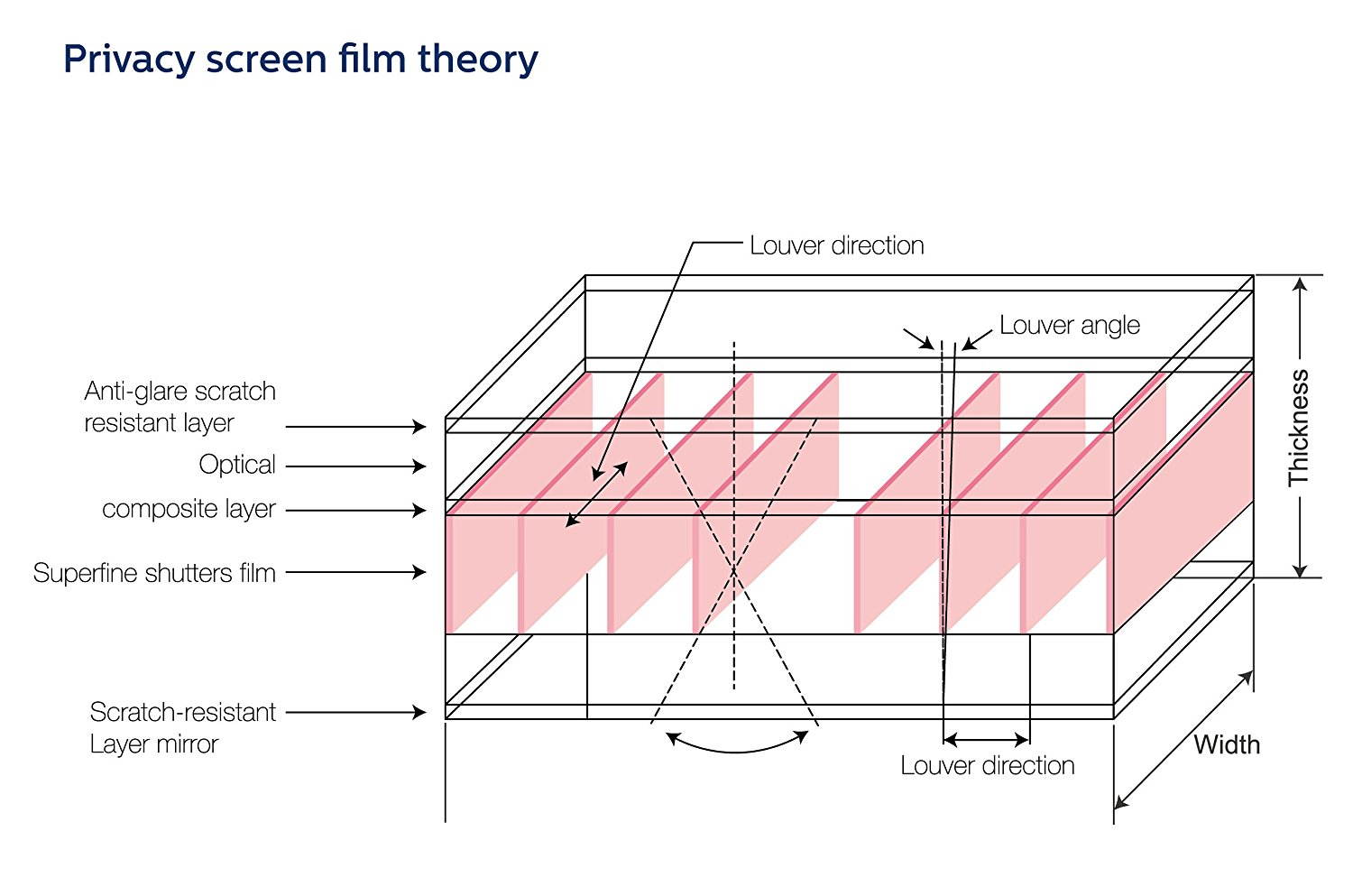 XtremPro 17" Inch (16:9 Aspect Ratio) Privacy Screen Filter for Widescreen Laptops / Notebook / Tablet Viewable area 60 degree - Anti Glare / Deep / Spy / Scratch (17")