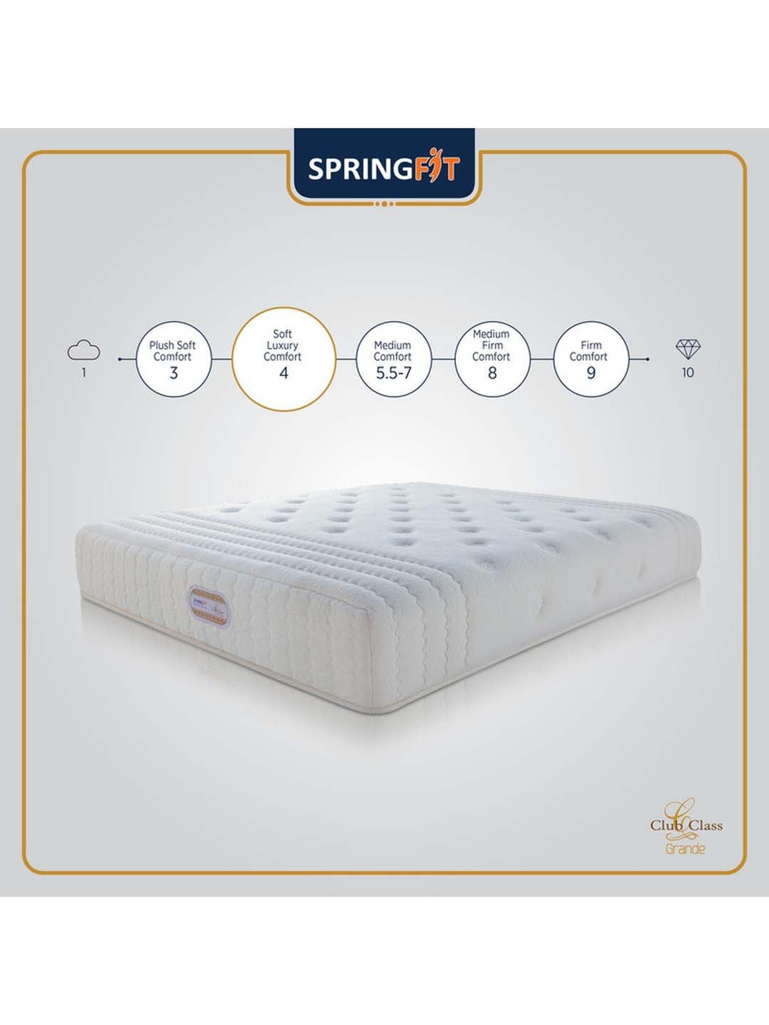 Springfit Club Class Grande Memory Foam Pocket Spring Bed Mattress 6 inches-Single Size(75x36x6)