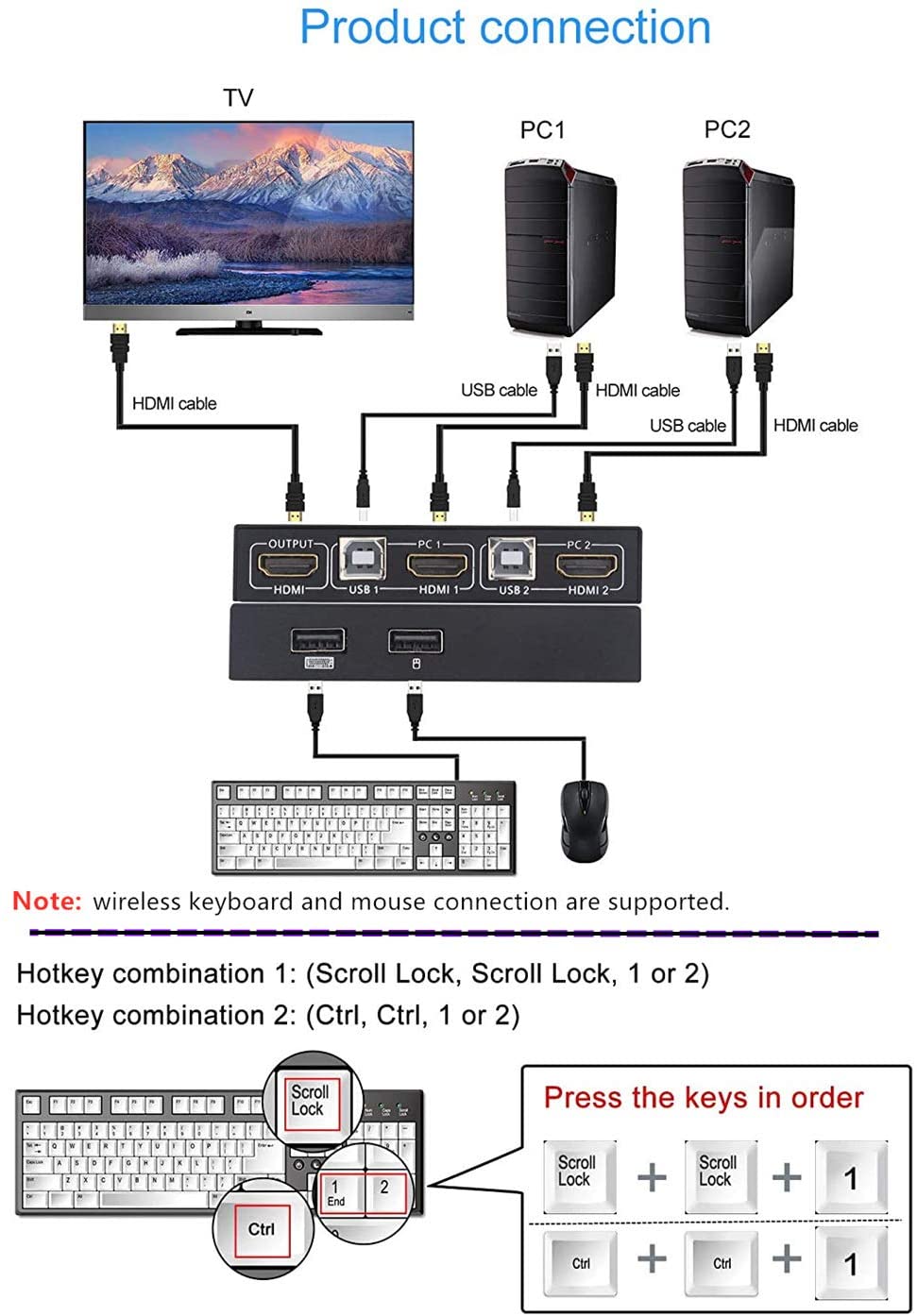 KVM Switch HDMI 2 Port Box, Share 2 Computers with one Keyboard Mouse and one HD Monitor, Support Wireless Keyboard and Mouse Connections, UHD 4K (3840x2160) Supported