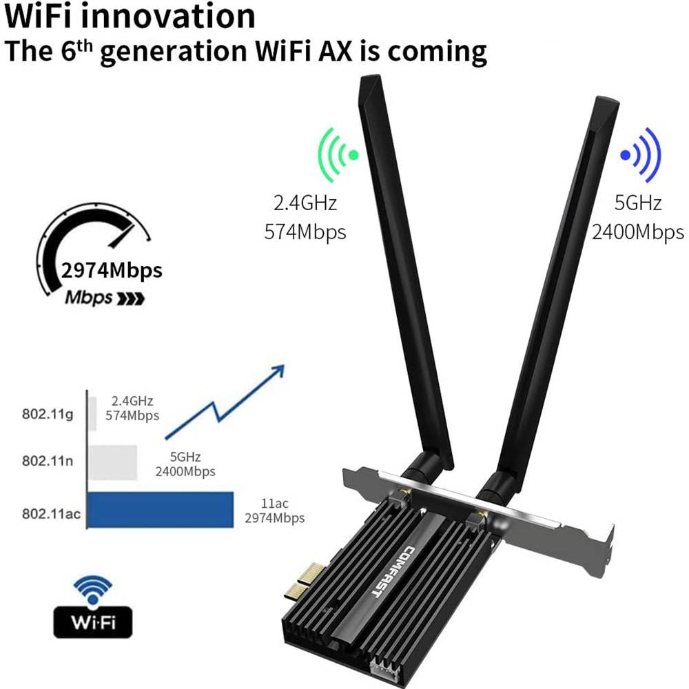 WiFi 6 PCIE Card 2974Mbps AX200 Wireless Adapter WiFi Card with Bluetooth 5.0, 802.11ax, MU-MIMO, Dual-Band(5GHZ 2400Mbps+2.4GHZ 574Mbps) for PC, Support Windows 10 64bit, Chrome OS and Linux