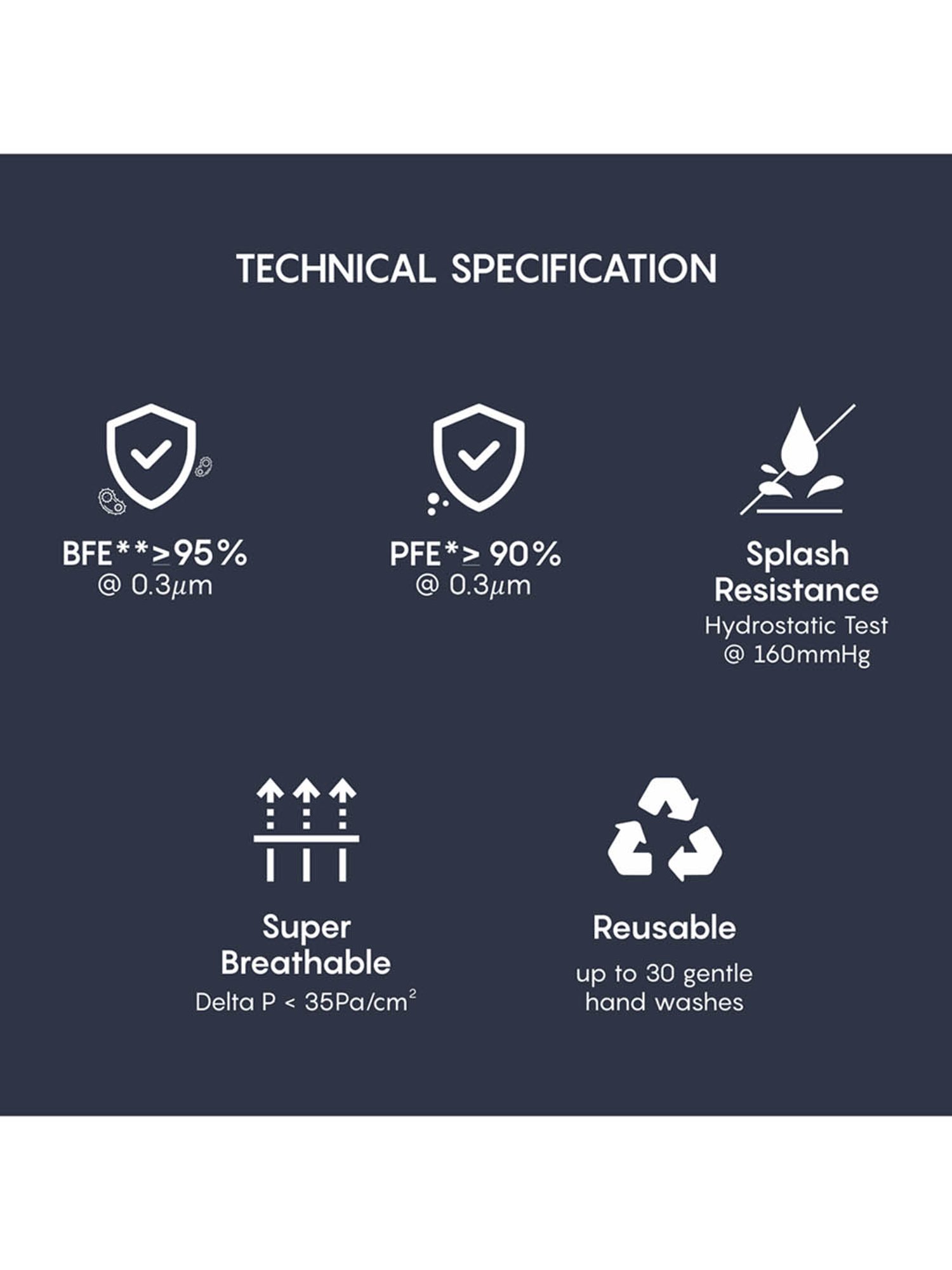 Lee Cooper Viroblock 6 Layered Reusable Face Mask - Pack of 4