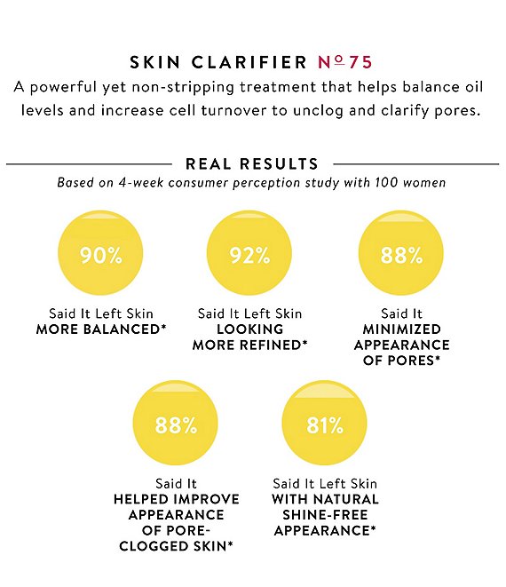 Shiseido Essential Treatment Softener