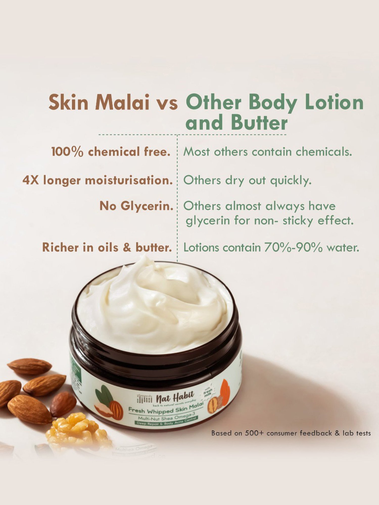 Nat Habit Multi-Nut Shea Omega-3 Fresh Whipped Skin Malai - 120 ml