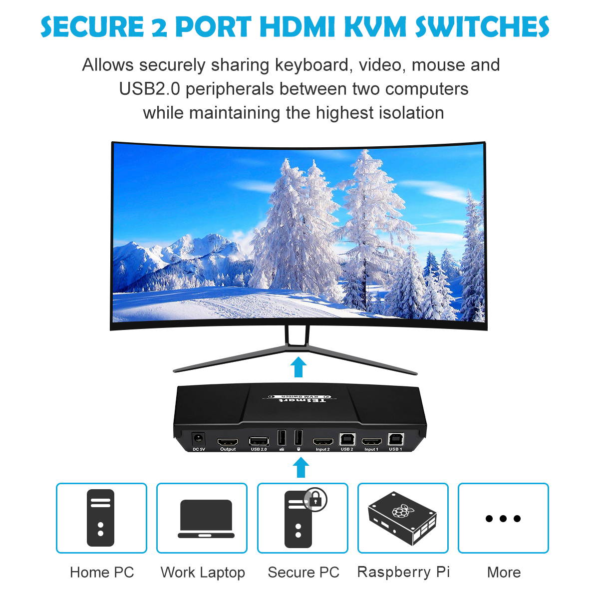 TESmart 2x1 HDMI KVM Switch 4K 3840x2160@60Hz 4:4:4 USB 2.0 2Pcs 5ft KVM Cables Control of 2 Computers/Servers/DVR (BLACK) EU Standard Plug