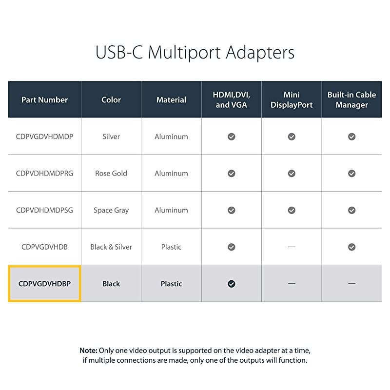 com 4K USB C to HDMI VGA DVI Multi Port Video Display Adapter for Mac Windows Laptop Monitor CDPVGDVHDBP