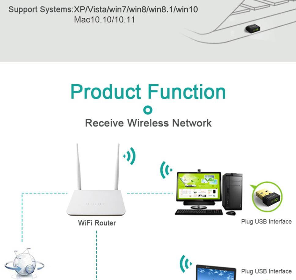 EP-N8553 Mini USB Wireless WIFI Ethernet Adapter 150Mbps 2.4GHz