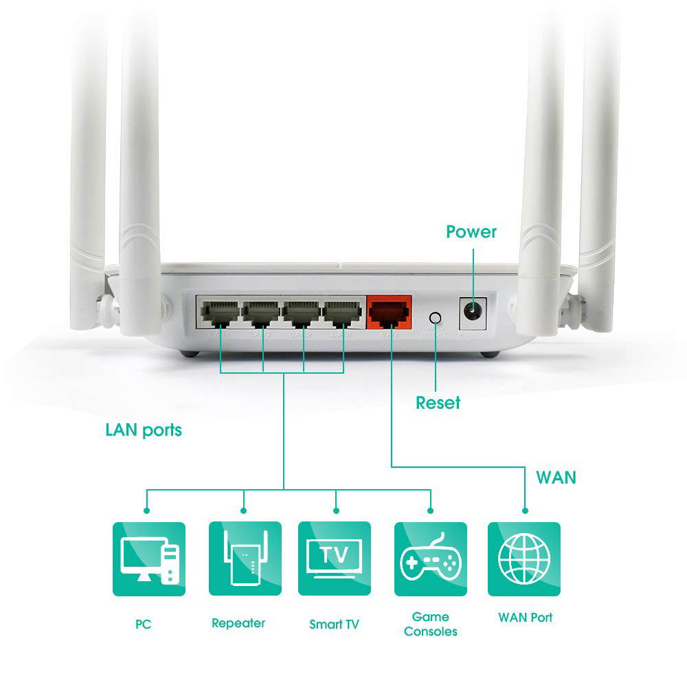 Wavlink AC1200 High Power Dual Band 2.4G/5GHz Wireless Router, Gigabit Ethernet Wi-Fi Router, IEEE 802.11ac/a/b/g/n, 4 x 5Dbi High Gain External Antennas, Smart LED Indicator, Support WPS, WPA/WPA2