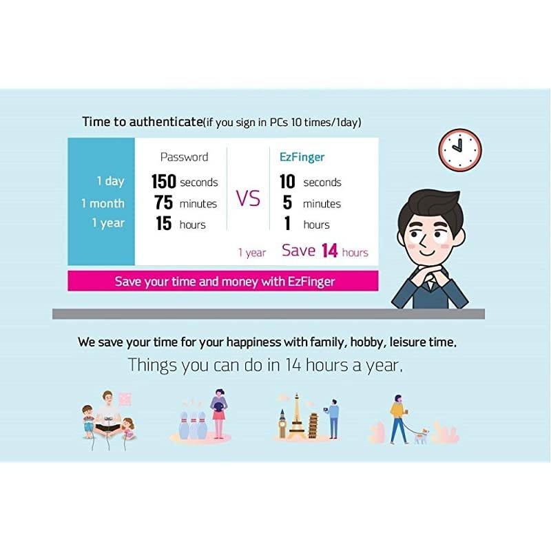 EzFinger White Fingerprint Reader USB Dongle for Windows 7881 amp 10 Hello Login Signin File encryption Folder Lock Biometric Scanner Sensor PasswordFree