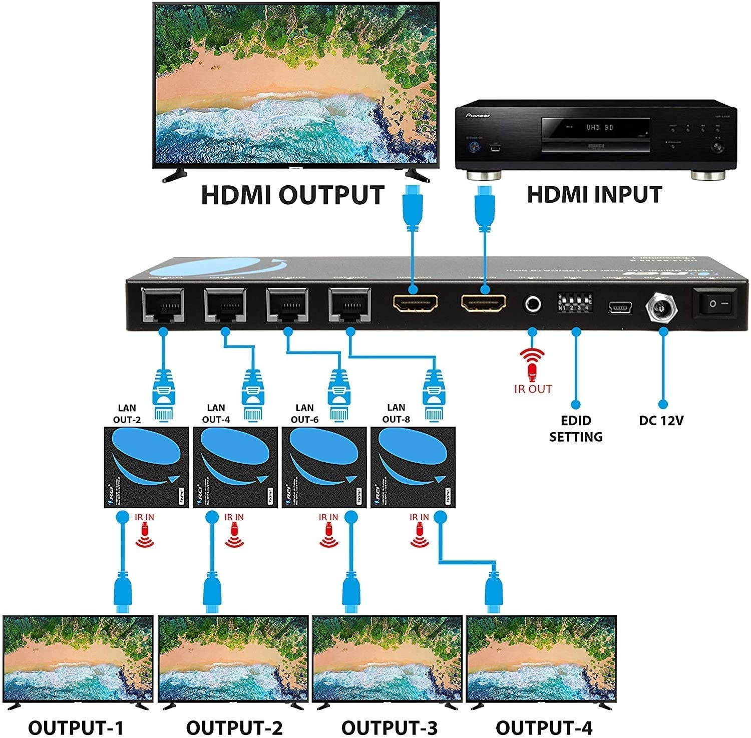 2 Pcs HDMI Splitter 4K@50Hz, avedio links HDMI Splitter 1 in 2 Out, HDMI2.0b Splitter for Dual Monitors Only Duplicate/Mirror Screens, Support HDCP2.2, RGB 4:4:4, 18.5Gbps, Auto Scaling, Full HD 1080P