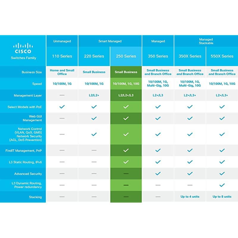 SG25008 Smart Switch with 8 Gigabit Ethernet GbE Ports with 8 Gigabit Ethernet RJ45 Ports Limited Lifetime Protection SG25008K9NA