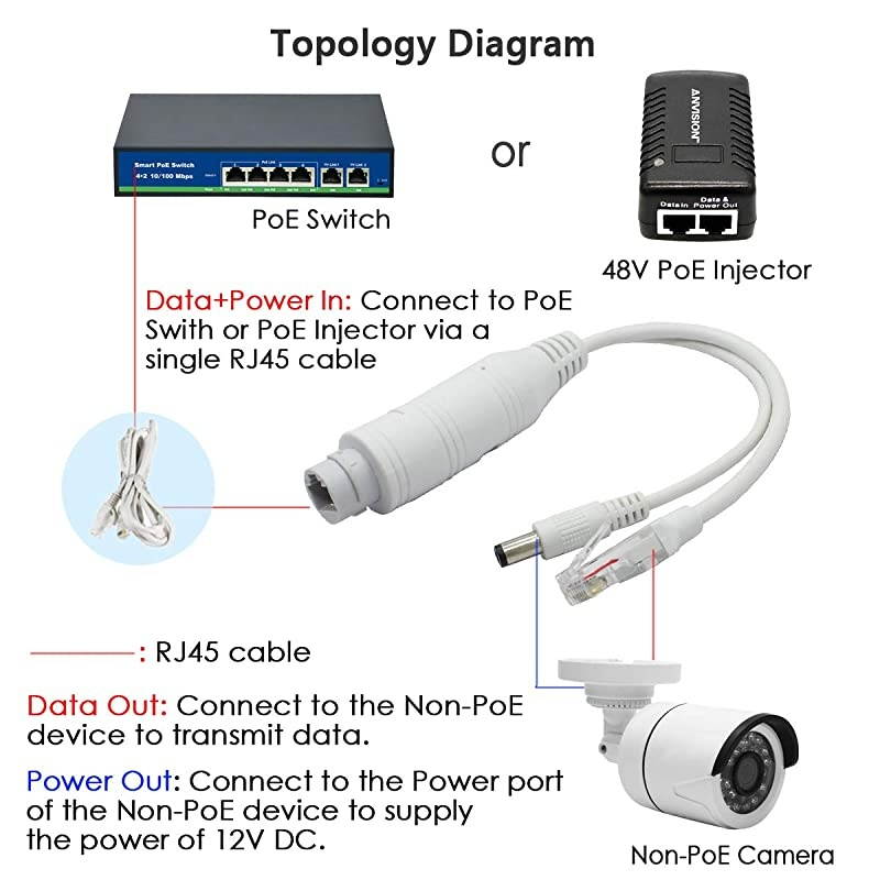 4-Pack Active 48V to 12V Waterproof PoE Splitter Adapter, IEEE 802.3af Compliant 10/100Mbps, for IP Camera AP Voip Phone and More, White