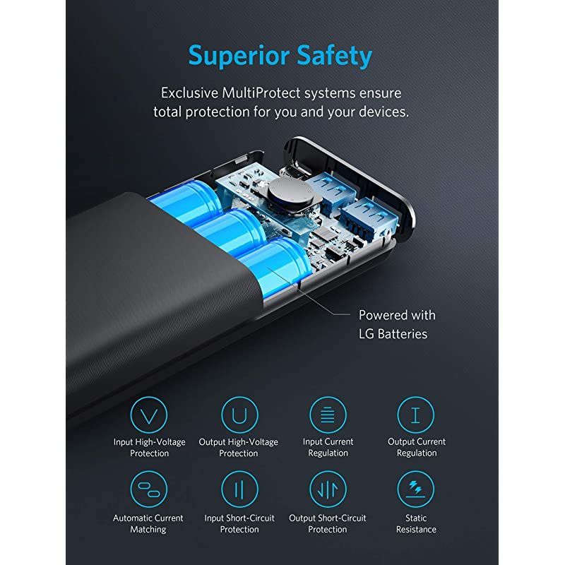 PowerCore II 20000 20100mAh Portable Charger with Dual USB Ports PowerIQ 20 up to 18W Output Power Bank Fast Charging for iPhone Samsung and More Compatible with Quick Charge Devices