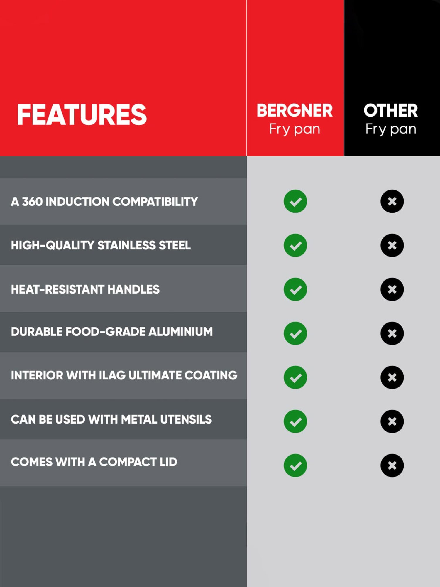 Bergner Giro Gold Gold Non Stick Stainless Steel Induction Base Frypan - 24 cm