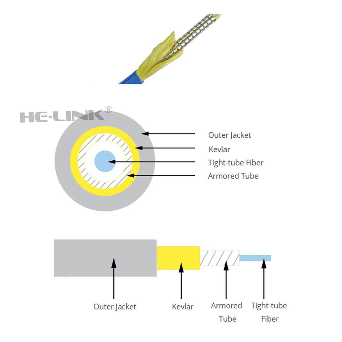 30M SC-SC Outdoor Armored 10G OM3 MM 6 Strands Fiber Optic Cable Patch Cord
