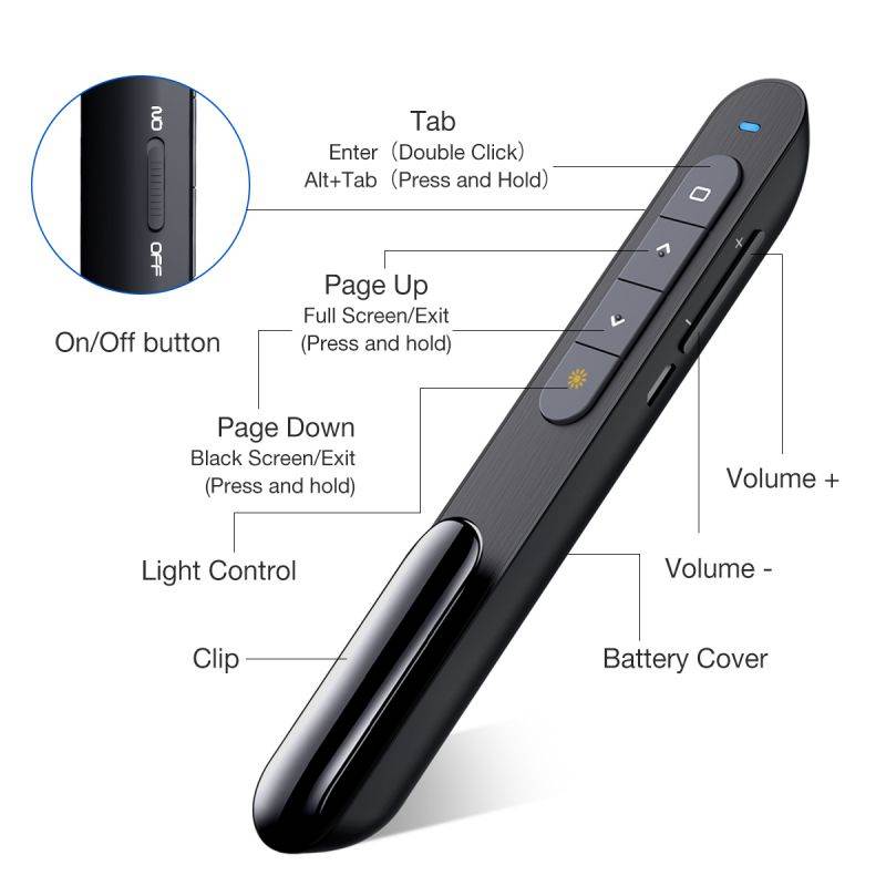 Presentation Clicker with Red Laser Pointer , 100FT USB Presentation Remote Control, Volume Control Hyperlink Wireless Presenter Remote, Slide PowerPoint Clicker for Mac/Win/Computer/Laptop