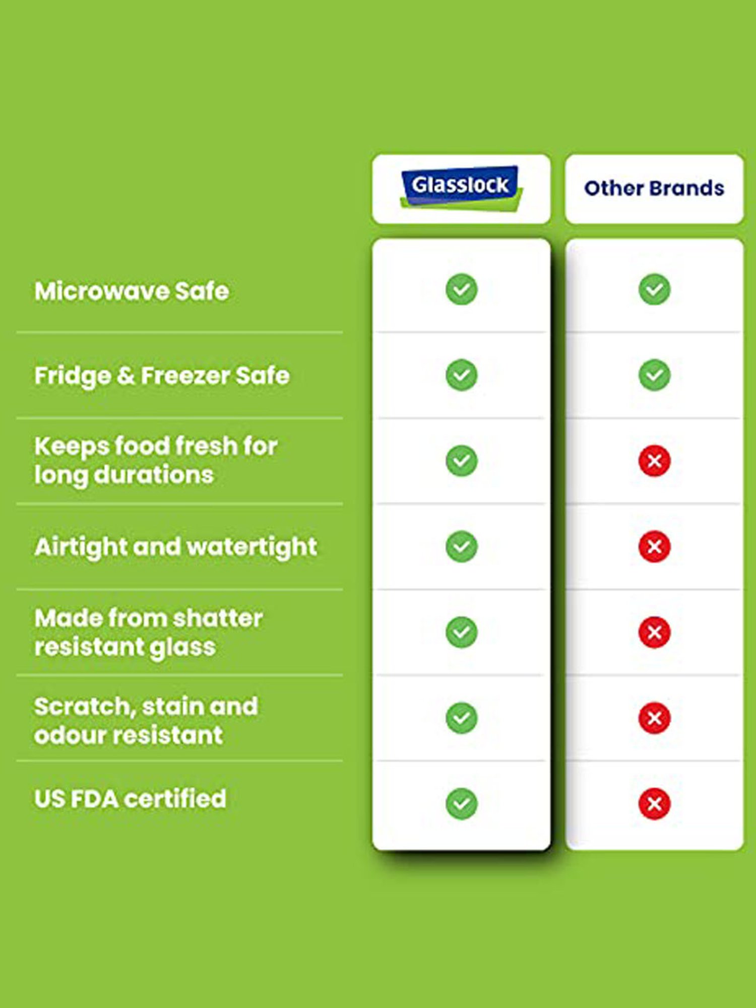 Borosilicate Glass Containers with Lids Microwave Safe Container for Glass Food Storage Containers