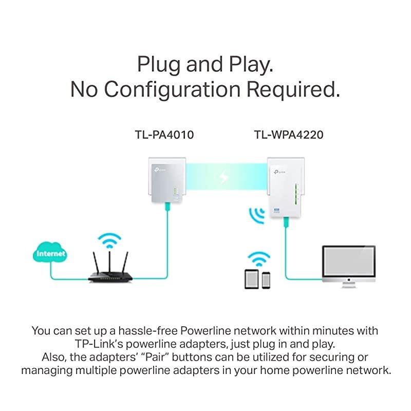AV600 Powerline WiFi Extender Powerline Adapter with WiFi WiFi Booster Plug amp Play Power Saving Ethernet over Power Expand both Wired and WiFi Connections TLWPA4220 KIT