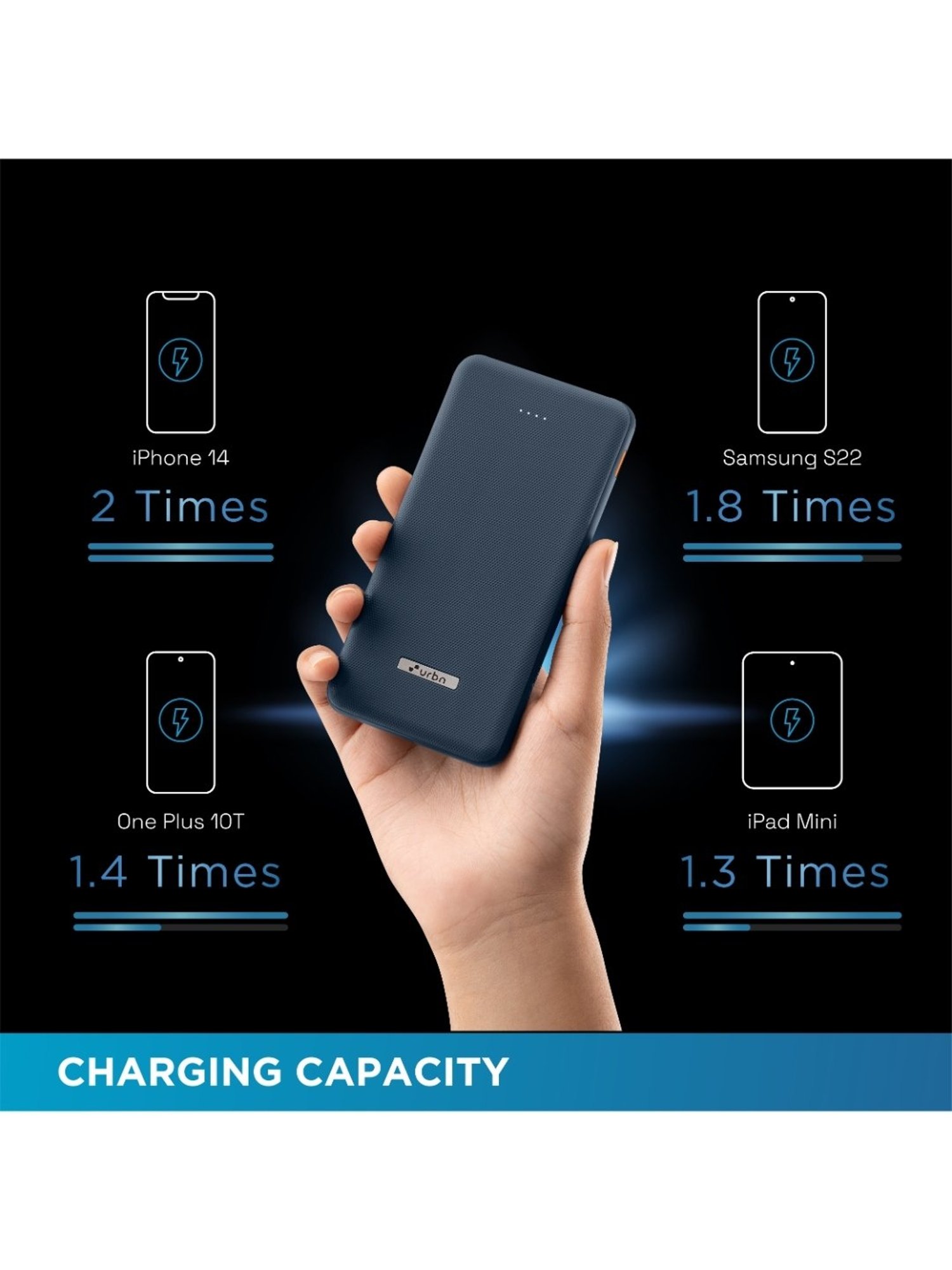URBN 10000 mAh Ultra Slim 12W Power Bank with Type C Input-Output (Blue)