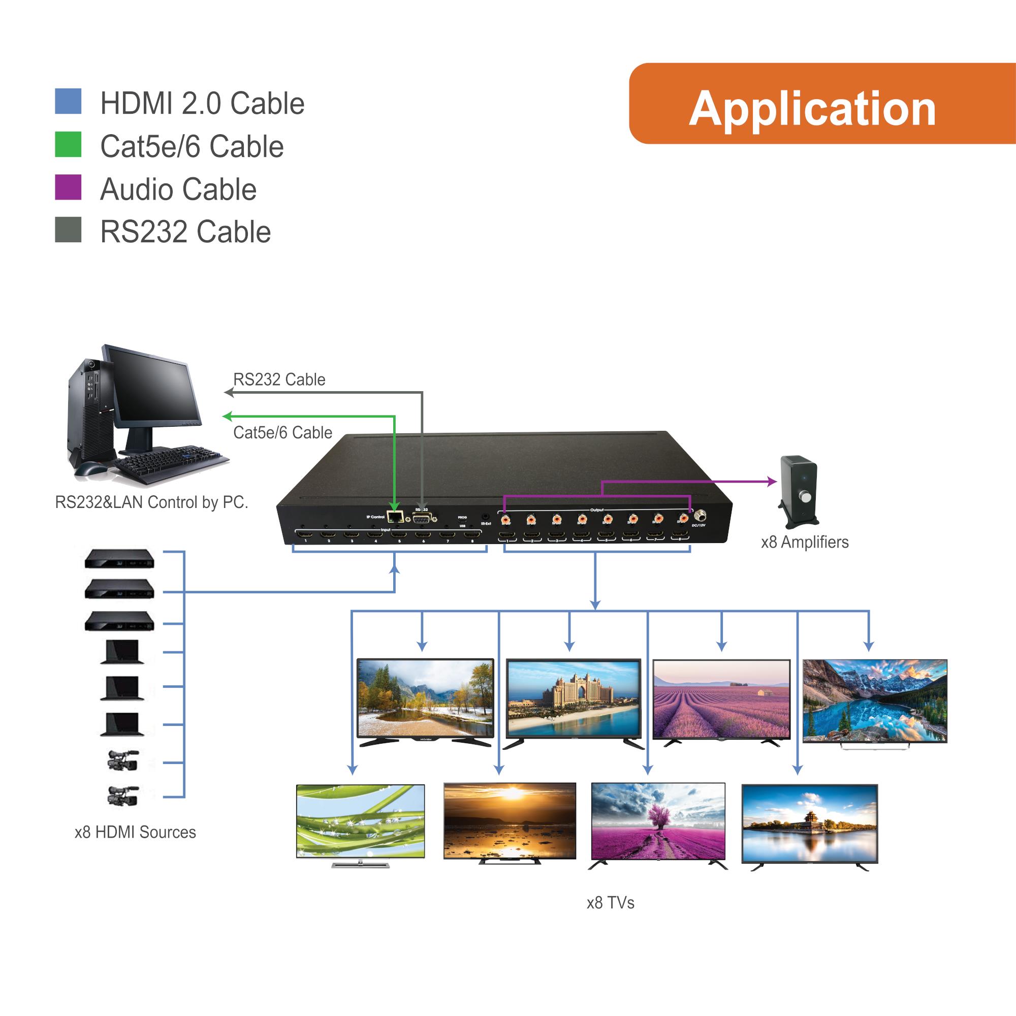 J-Tech Digital 8X8 HDMI Matrix Switcher 4K@60Hz 4:4:4 Ultra HD HDMI 2.0 Supports HDCP 2.2/1.4, EDID, DTS, Dolby HD, Control4 Driver [JTECH-8X8-H20]
