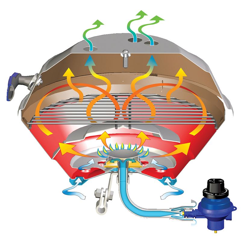 Magma A10-205 15 Inch Marine Kettle Gas Grill w/ Adjustable Control Valve, Steel