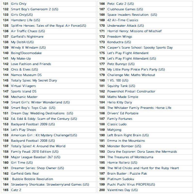 482 in 1 NDS Games Cartridge Gaming for Nintendo DS DS Lite DSi 3DS 2DS