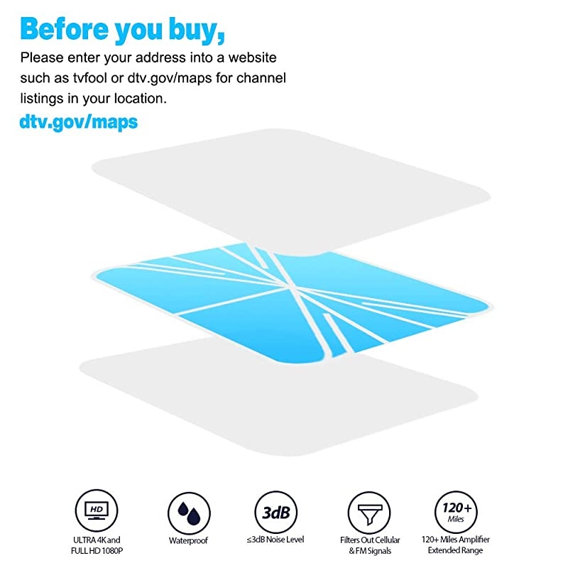 Indoor TV Antenna, 2021 Amplified HD Digital TV Antenna 220 Miles Range, TV Antenna for Free Local Channels 4K 1080p - Smart Amplifier Signal Booster - 32.8ft Coaxial Cable