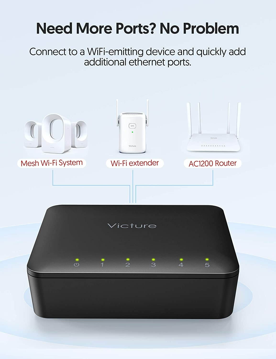 Victure 5-Port Gigabit Ethernet Switch Unmanaged Ethernet Splitter for Home/Dormitory/OfficeUnshielded Network Switch Fanless Quiet Plastic Case Plug and Play