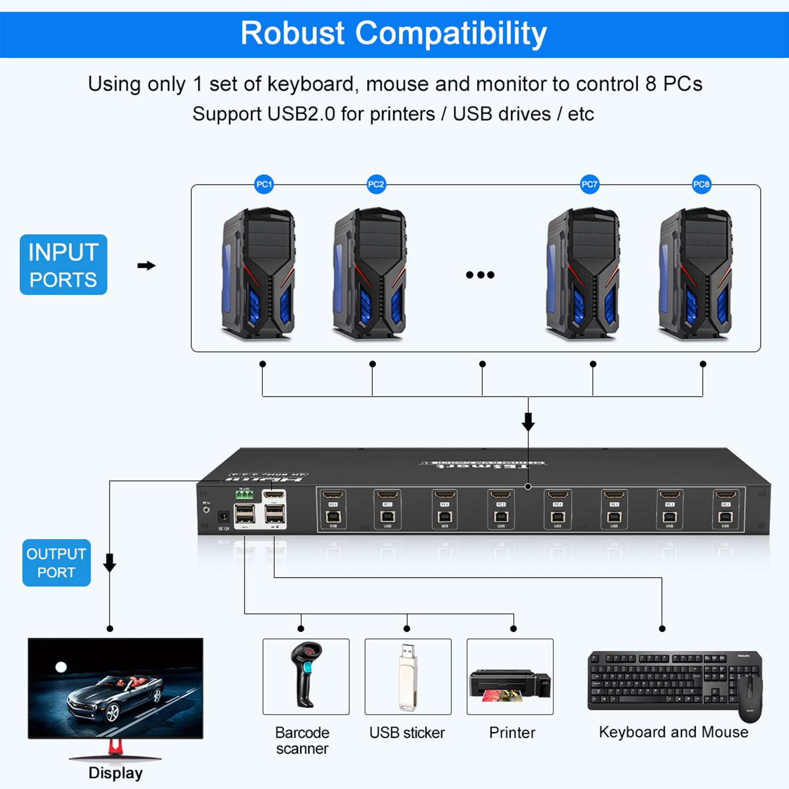 TESmart KVM Switch 4K60Hz UHD 8 Ports Inputs HDMI Control up to 8 Computers/Servers, USB 2.0 Device, RS232/ LAN Port Control Switch, Rack Mount Switch with 4 Pcs 5ft/1.5m KVM Cable