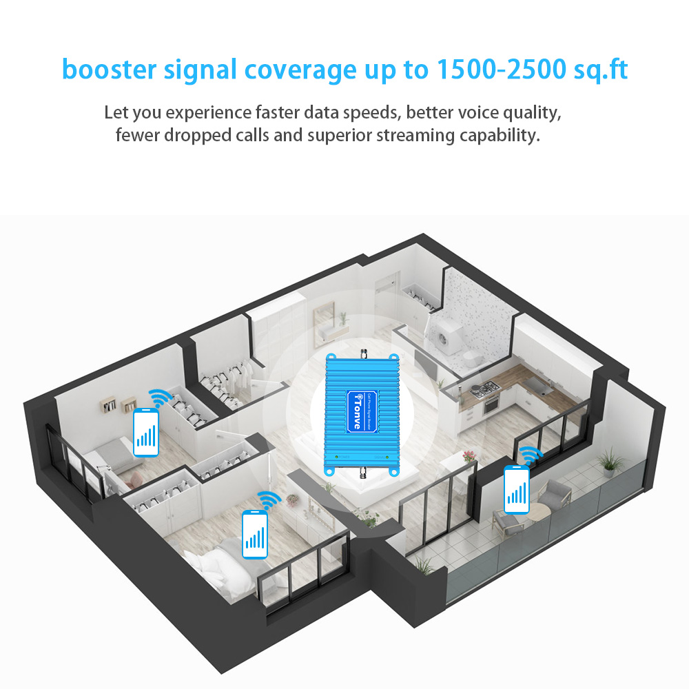 Tonve Cell Phone Signal Booster for Home and Office Up to 2,500 Sq Ft | Boost 4G LTE Data for Verizon and AT&T | 65dB Dual Band 12/17/13 Cellular Repeater with High Gain Antennas