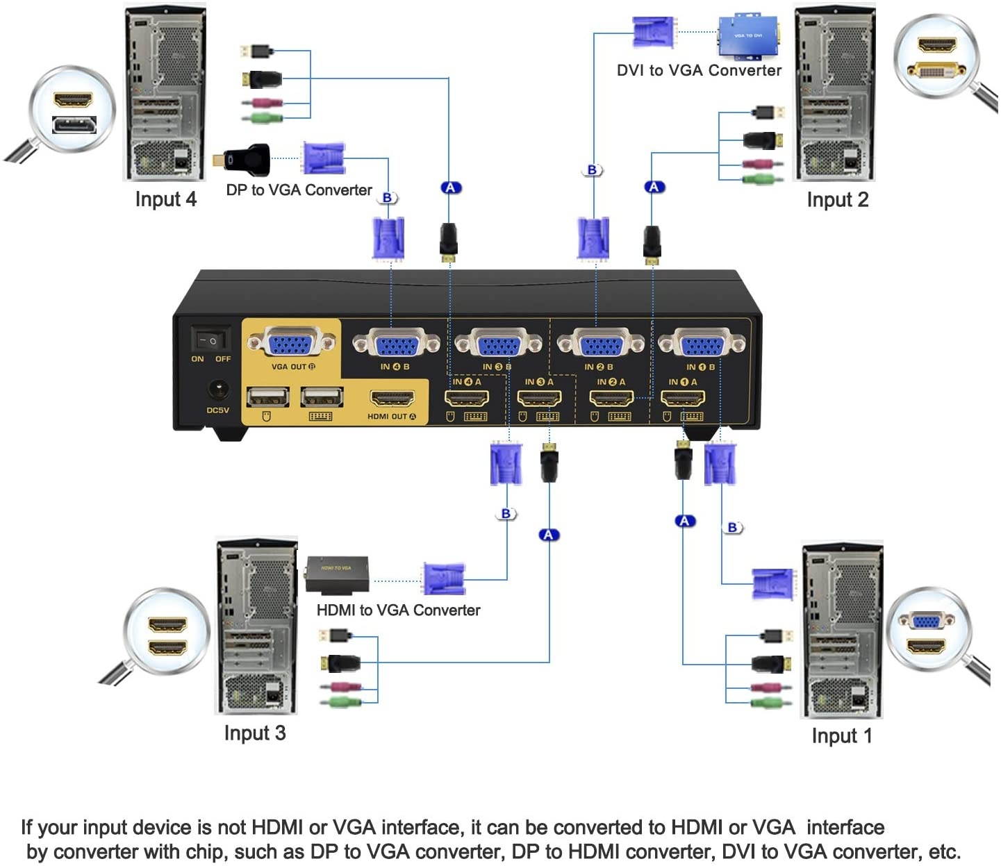 CKLau 4 Port VGA HDMI Dual Monitor KVM Switch Extended Display with Audio, Microphone, USB 2.0 Hub and Cables Support 4Kx2K@30Hz