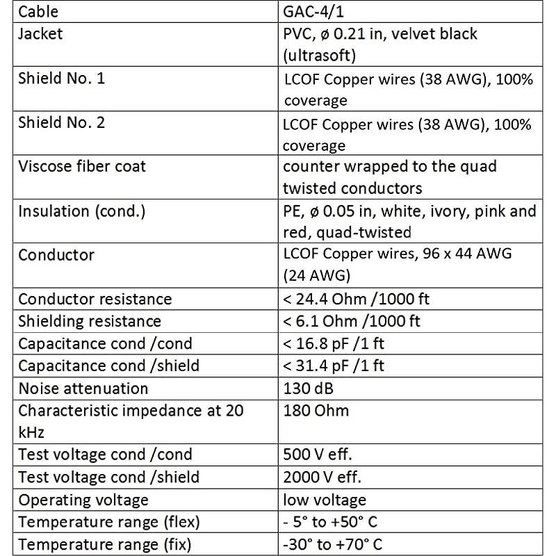 4 Units - 3 Foot - Gotham GAC-4/1 (Black) - Star Quad, Dual Shielded Balanced Male to Female Microphone Cables with Amphenol AX3M & AX3F Silver XLR Connectors - Custom Made by