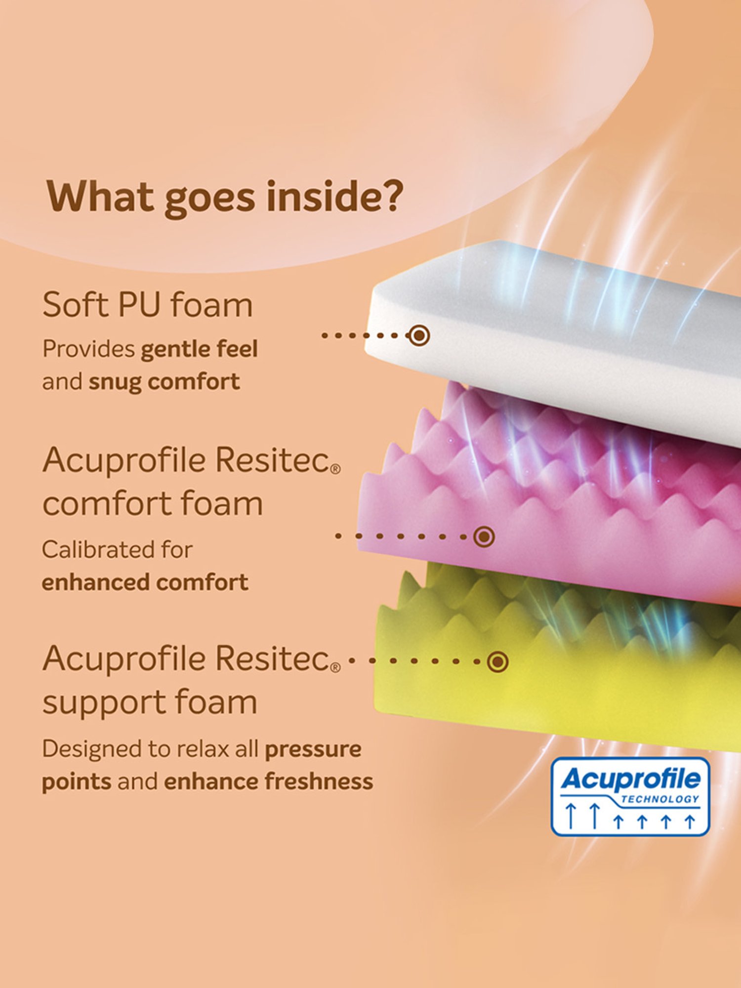 Sleepwell Dual Pro Grey Foam Triple Layered Anti Sag Single Mattress